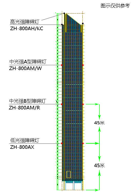 造锻压设备与航空障碍灯安装高度为多少?